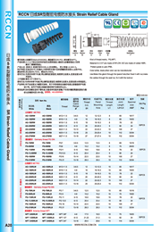 日成耐扭電纜接頭 SR