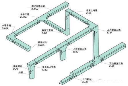 電纜橋架安裝要求及規范指導