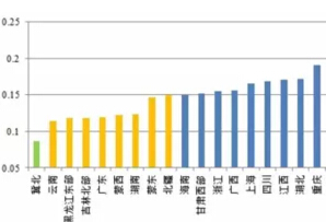 風電、光伏項目綠證競爭力分析