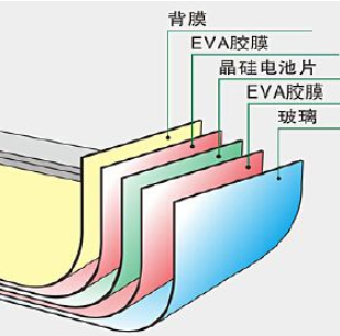 硅太陽能電池終將走上末路？ 