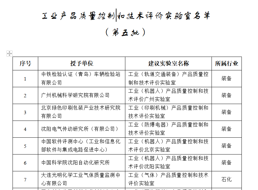 工業和信息化部關于公布第五批工業產品質量控制和技術評價實驗室名單的通告